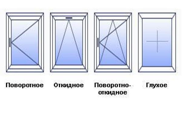 Как на схеме обозначается окно и дверь